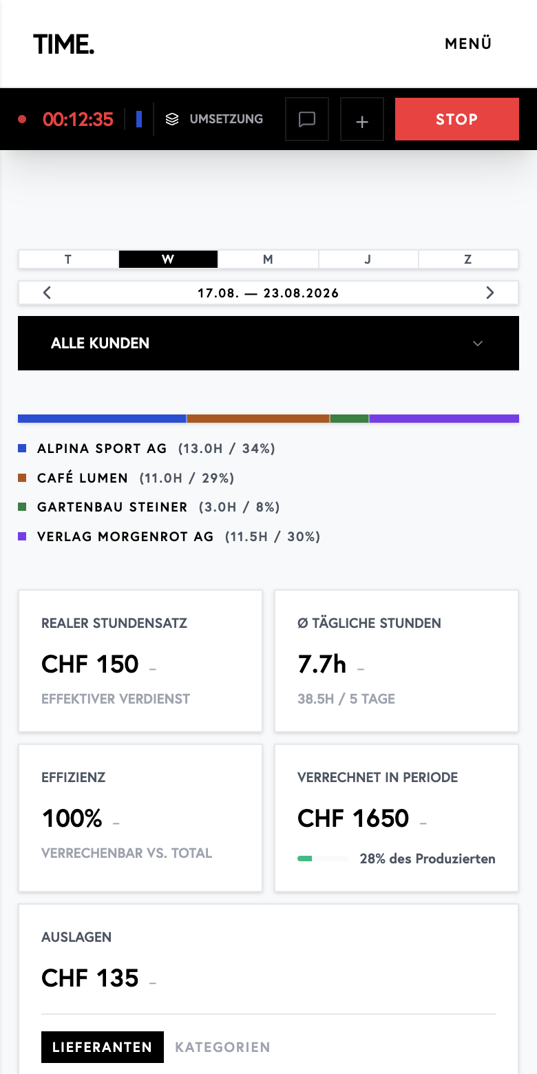 Was die Woche wirklich gebracht hat.