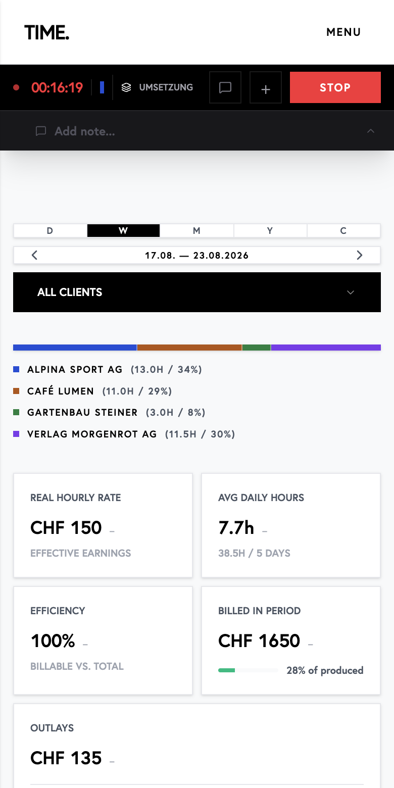 What the week actually earned.